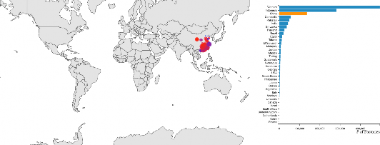 USER INTERACTIONS FOR SELECTING A COUNTRY ON BAR CHART AND ONLY SHOWING THOSE FACTORIES