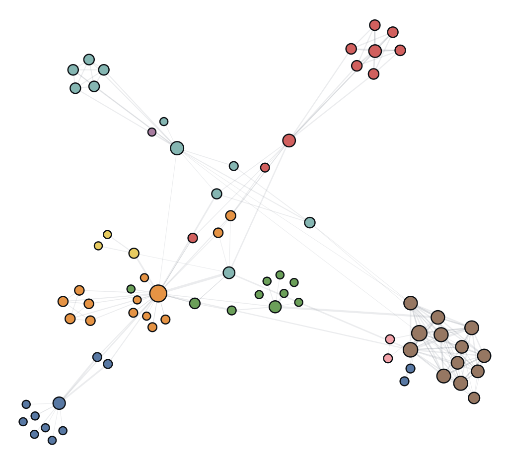 Force-Directed Layout