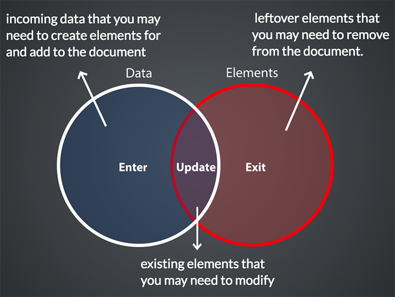 data_concept