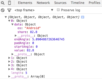 Pie data structure